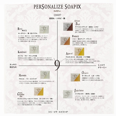 PERSONALIZE SOAP Ⅸ ハニー / 肌力アップ・バランス